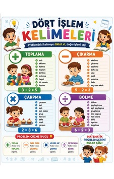 Eğitici Eğitici Matematik Dört İşlem Duvar Afişi - 50x70 Dayanıklı Vinil Baskımatematik Dört İşlem Duvar Afişi - 50x70 Dayanıklı Vinil Baskı