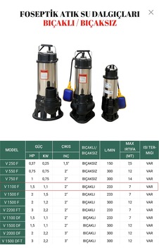 Kentaş Foseptik Atık Su Dalgıç Bıçaksız 1.5hp 1.1kw 2 Inç