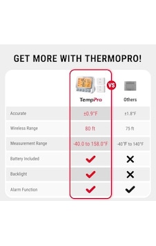 Temppro Tp210 Çift Sensörlü, Alarmlı Ve 150m Menzilli Derin Dondurucu/buzdolabı Max-min Sıcaklık Ölçer Termometre