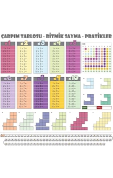 100x100cm Statik Kağıt Renkli Çarpım Tablosu