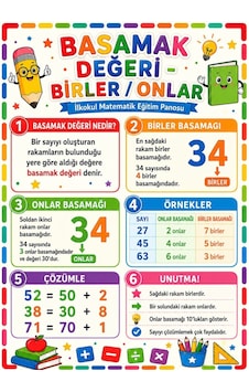 Basamak Değeri Birler Ve Onlar İlkokul Matematik Eğitim Afişi 50x70 Cm Tüm Yaşlar