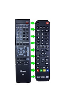 Denon Rc-1170 Hifi Ses Sistemi Kumandası Denon Rc-1170 Hifi Ses Sistemi Kumandası