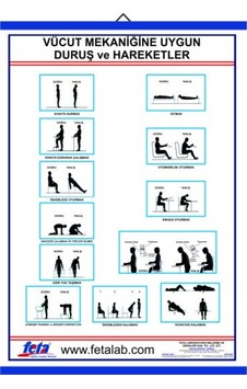 Vücut Mekaniğinin Doğru Kullanılması İle İlgili Poster Vücut Mekaniğinin Doğru Kullanılması İle İlgili Poster