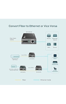 Mc200cm, Gigabit Multi-mode Medya Dönüştürücü Mc200cm, Gigabit Multi-mode Medya Dönüştürücü