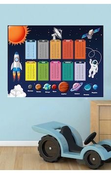 Eğitici Gezegenler Ve Çarpım Tablosu Poster Afiş Duvar Sticker Duvar Kağıdı Çocuk Odası