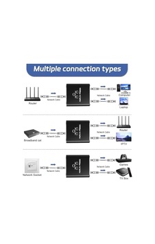Ethernet Splitter 1 İla 2, Gigabit Ağ Bölücü, Rj45 Lan İnternet Bölücü, Bilgisayar, Anahtar, Yönlend