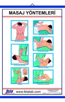 Masaj Manevraları İle İlgili Poster Masaj Manevraları İle İlgili Poster