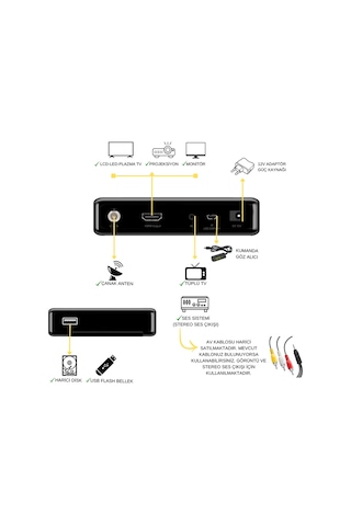 Sine Plus 550 BT HD Uydu Alıcısı - Bluetooth Kumanda