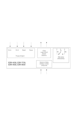 Emko Ezm-9930.50001/0000/0000 ,96x96mm 220vac 6-hane Sayıcı