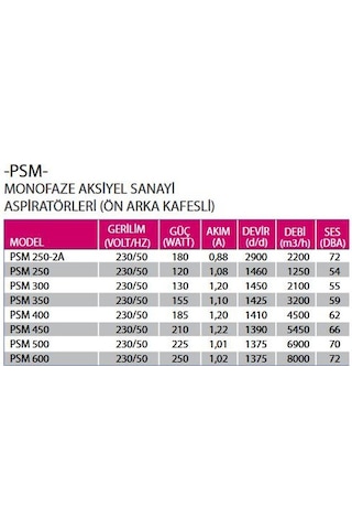 Fanex Fan Aspiratör Havalandırma Mantarhane 400 Mm Çap