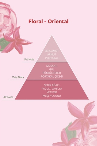 Dolce Luna Kadın Body Sprey 150 Ml