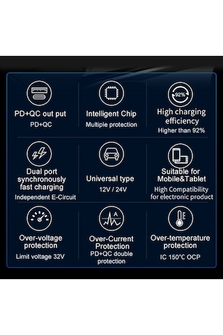 Springsun Oto Şarj Cihazı, 20w Pd+qc3.0 Hızlı Şarj, İki Usb Port, 12-24v, Abs+pc Malzeme, Siyah, Kare Desen