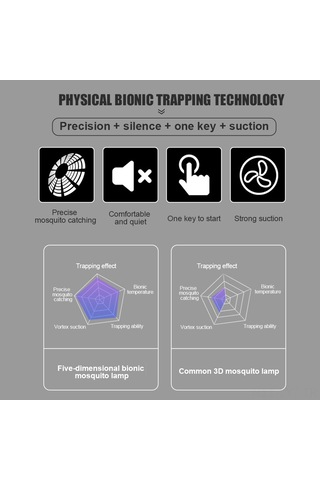 Youtek Yıldızlı Mor Evde Kullanım Usb Uv Işıklı Toplayıcı Tipi Sessiz Elektronik Mus Muskatıcı Lamba