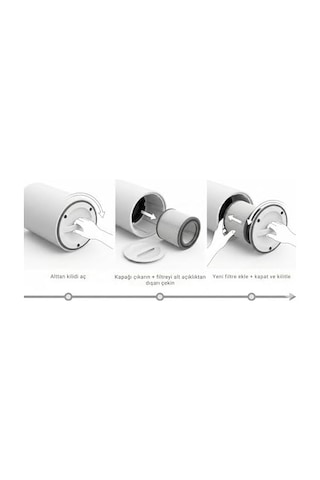 İhome Arp1 Yedek Filtre Hepa 13 + Aktif Karbon 3 Katman%99,9 Filtrasyon