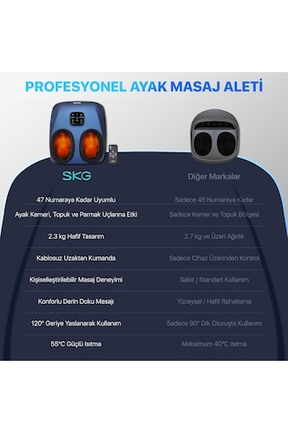 Skg YS100 Akıllı Ayak Masaj Aleti / Robotu Shiatsu Teknikleri Uzaktan Kumanda, Isı & Termoterapi Lacivert