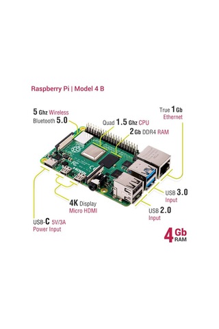 Budoğru Raspberry Pi 4 - 4Gb Ram - Model B