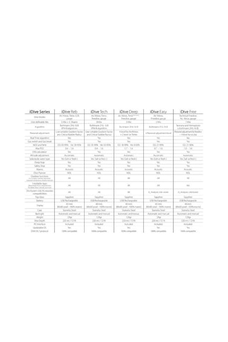 Ratio  Idive Tech Dalış Bilgisayarı