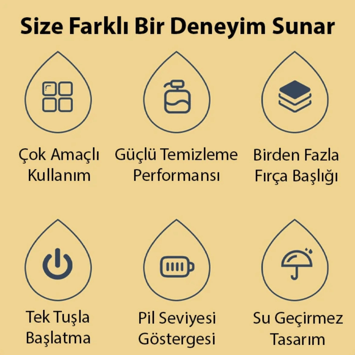 Şarjlı Temizleyici Fırça Yüzey Temizleme Zorlu Kirler İçin Turbo Temizlik 5 Yedek Başlık Dahil