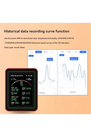 Tuya Wifi 15'i 1 Arada Hava Kalitesi Dedektörü Ev Tipi Taşınabilir Test Cihazı Su8g66