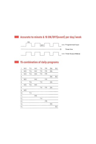 Jms Ac 220 V 25a Dijital Programlanabilir Zamanlayıcı Din Raylı Elektronik Zamanlayıcı