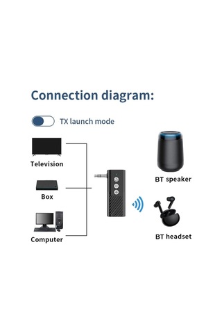 Sones Bluetooth 5.3 Araç Tf Oynatma Aux Alıcı Verici