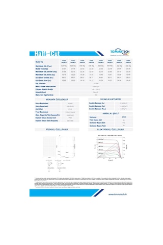 Tommatech 450wp 108tn M10 Topcon Güneş Paneli 31 Adet 1 Palet
