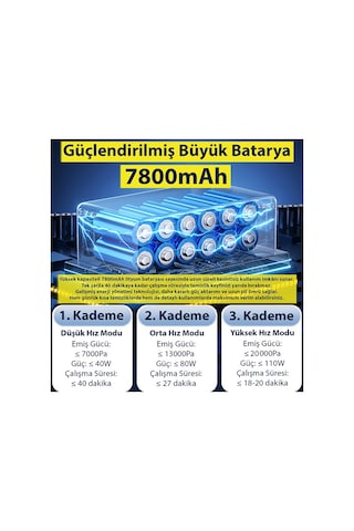 Ezere 20000pa Güçlü Portatif Taşınabilir Vakumlu Kablosuz Üflemeli Mini Araç Süpürgesi