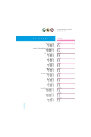 TYT Fen Bilimleri Konularına Ve Zorluk Seviyelerine Göre Çıkmış Sorular - A Yayınları