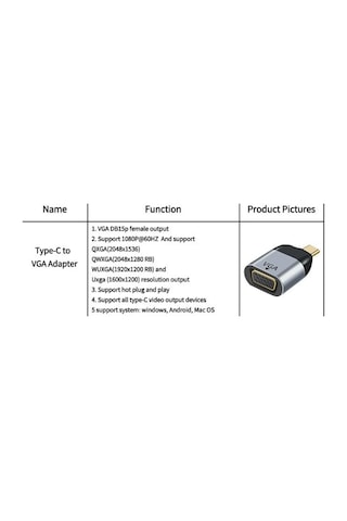 Lunatic 9348 Type C To Vga Kablo Ucu Mini Çevirici Dönüştürücü Adaptör