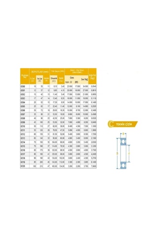 6300zz Rulman Çelik Kapak 10x35x11 Rulman 10 Adet