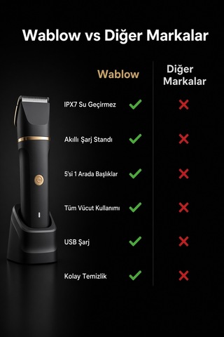 Wablow Vücut Tıraş Makinesi Series 5+1 Seti,yüz/saç/vücut, Ipx7 Su Geçirmez,seramik Bıçak Şarj Standlı