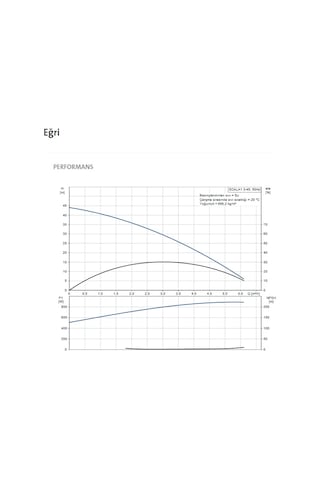 Grundfos Scala1 3-45 Mq3-45 1X230V 50Hz Schuko