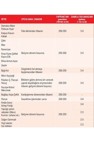 Döke Gübretaş 20-20-20 Npk Gübresi 1 Kg 1 kg