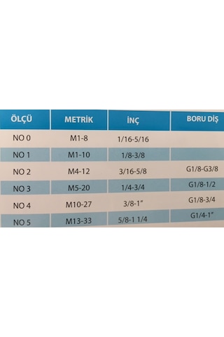Kılavuz Kolu No:1 M1-M10 Aluminyum Döküm