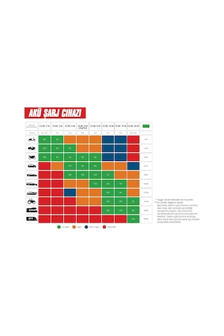 Akü Şarj Cihazı Ce-bc 1 M 1002205
