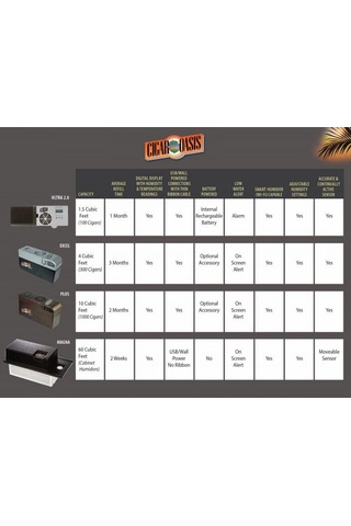 Cigar Oasis Magna 3.0 Elektronik Puro Nemlendirici Cihaz Wifi 600