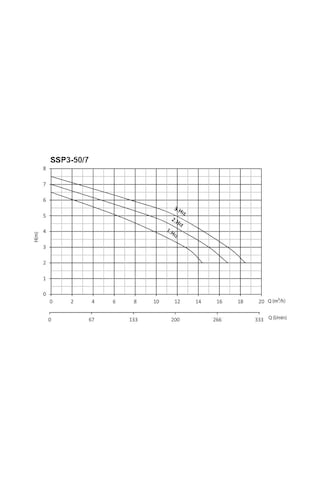 Sumak Ssp3-50/7 Flanşlı Sirkülasyon Dn50-380V