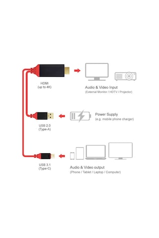Zore Type-C Hdmi Kablo Kırmızı Kutulu