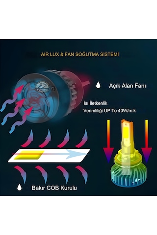 Zeron Pro Series H4 Led Xenon Şimşek Etkili Led Xenon Led Ampul