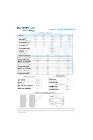 Tommatech 620wp 144tnb M10 Topcon Diamond Plus Güneş Paneli 8 Adet