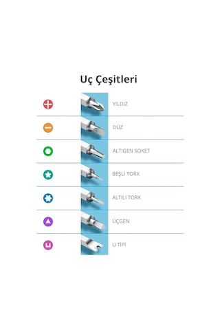 Ugreen 38 Parça Alüminyum Alaşımlı Hassas Elektronikçi Tornavida Seti, 80459