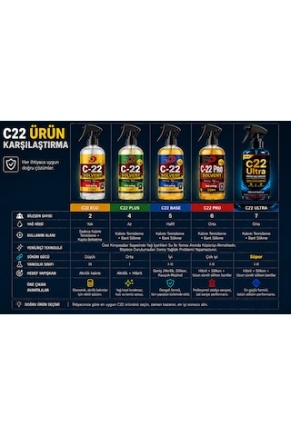 Protez Saç Solventi C22 Plus 5 Litre C22 Yağ Bazlı Bant Sökücü,protez Saç Yapıştırıcı Ve Bant Temizleyici