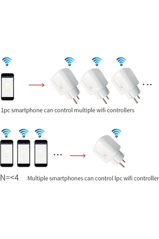 Yuntech01 Ev Akıllı Soketi 16a Euro Standart, 3500w Yük Kapasitesi, Zamanlama Ve Şarj Koruma, Homekit İle Uyumlu, Akıllı Ev Kontrolü Akıllı Priz