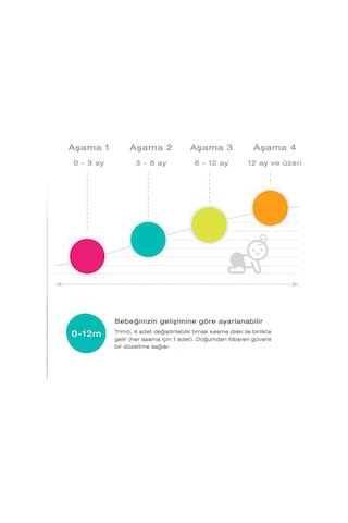 Bblüv Trimö Pilli Tırnak Törpüsü Yedek Uç 12+ Ay