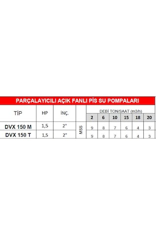 Dalgıç Pompa Dvx 150 M