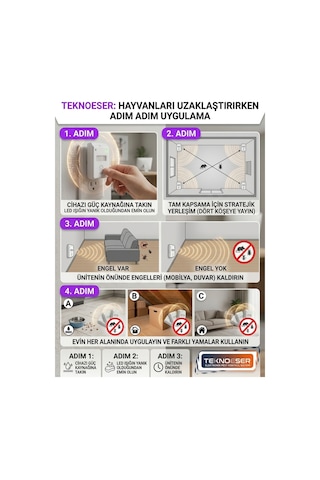 Elektronik Fare Ve Haşere Kovucu - Tak Çalıştır Ultrasonik Böcek Uzaklaştırıcı