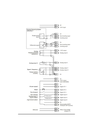 Nidec M701-03400031a ,1.1kw/1.5kw/380v Ac Motor Sürücü