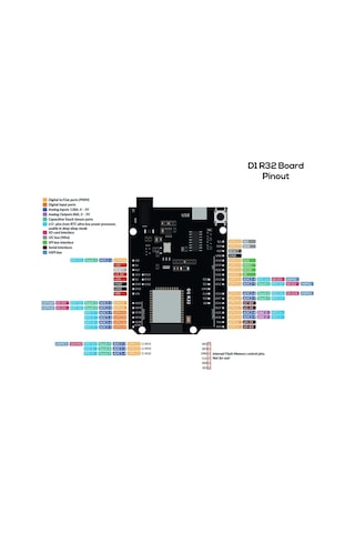 Espduino-32 Esp32 Wifi Ve Bletoothgeliştirme Kartı