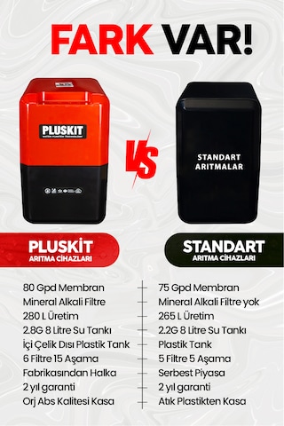 Pluskit 8 Litre 15 Aşama Mineralli 75 Gpd Su Arıtma Cihazı Ks0010