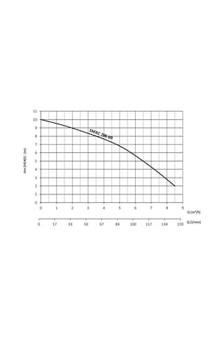 Sumak Smac700 Br Klozet Arkası Foseptik Wc Öğütücülü Bıçaklı Pompa